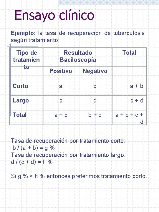 Ensayo clínico Ejemplo: la tasa de recuperación de tuberculosis según tratamiento: Tipo de Resultado