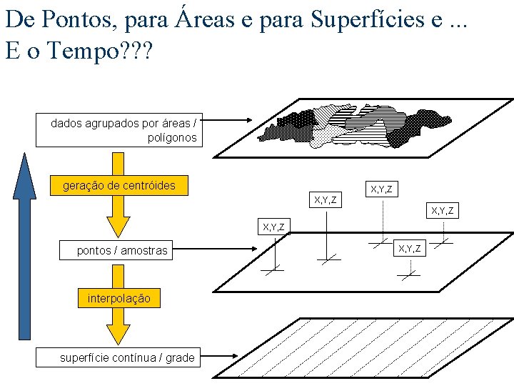 De Pontos, para Áreas e para Superfícies e. . . POPULAÇÃO EM GRADES REGULARES