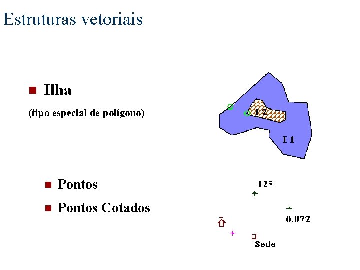 Estruturas vetoriais n Ilha (tipo especial de polígono) n Pontos Cotados 