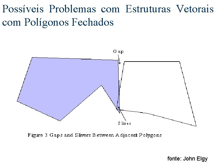 Possíveis Problemas com Estruturas Vetorais com Polígonos Fechados fonte: John Elgy 