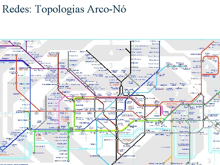 Redes: Topologias Arco-Nó 