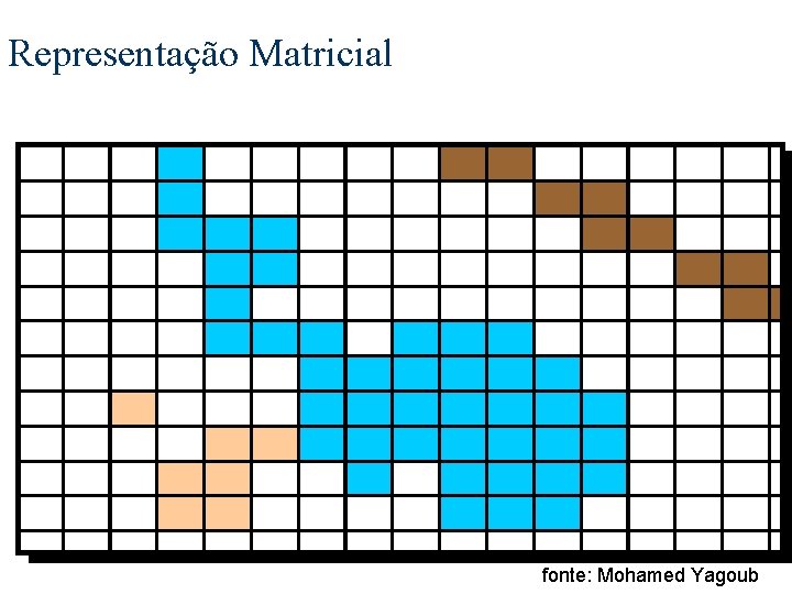 Representação Matricial fonte: Mohamed Yagoub 