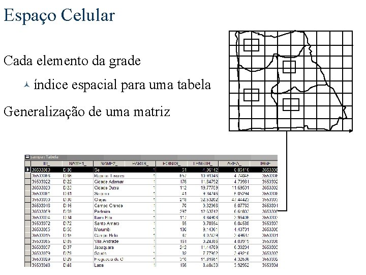 Espaço Celular Le Cada elemento da grade © índice espacial para uma tabela Generalização