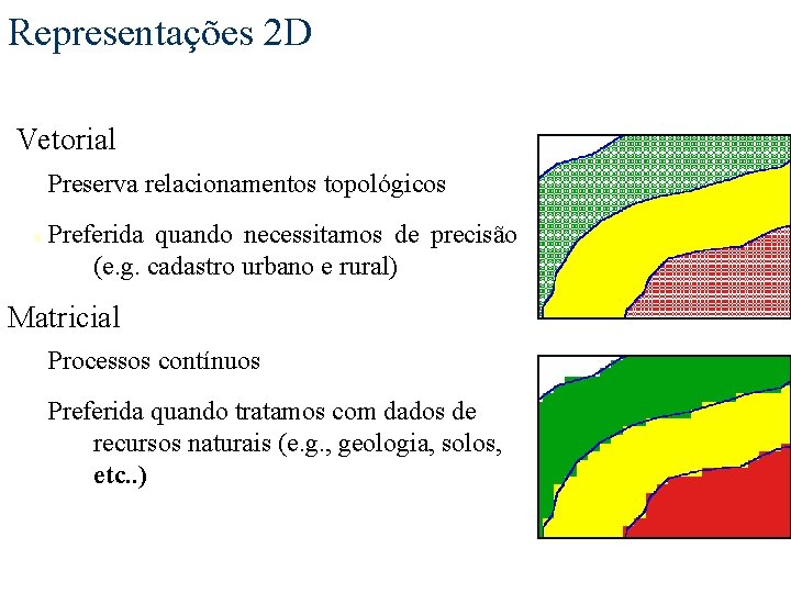 Representações 2 D Vetorial Preserva relacionamentos topológicos • Preferida quando necessitamos de precisão (e.