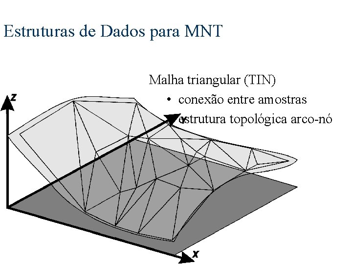 Estruturas de Dados para MNT Malha triangular (TIN) • conexão entre amostras • estrutura