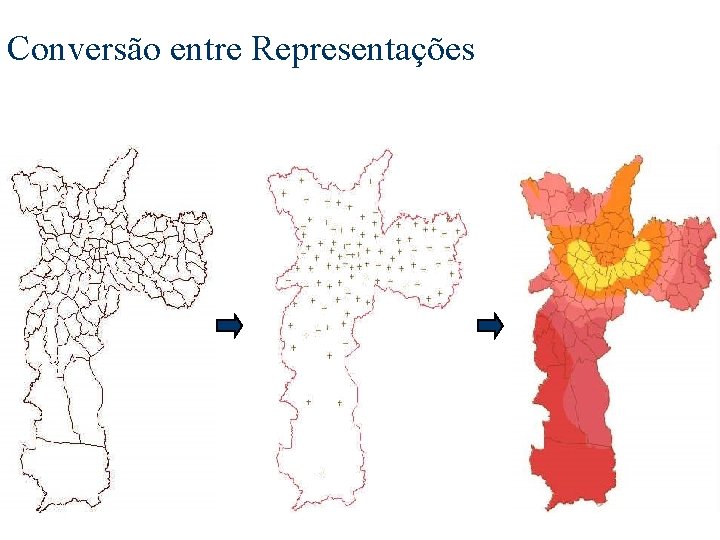 Conversão entre Representações 