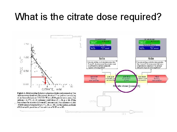 What is the citrate dose required? 