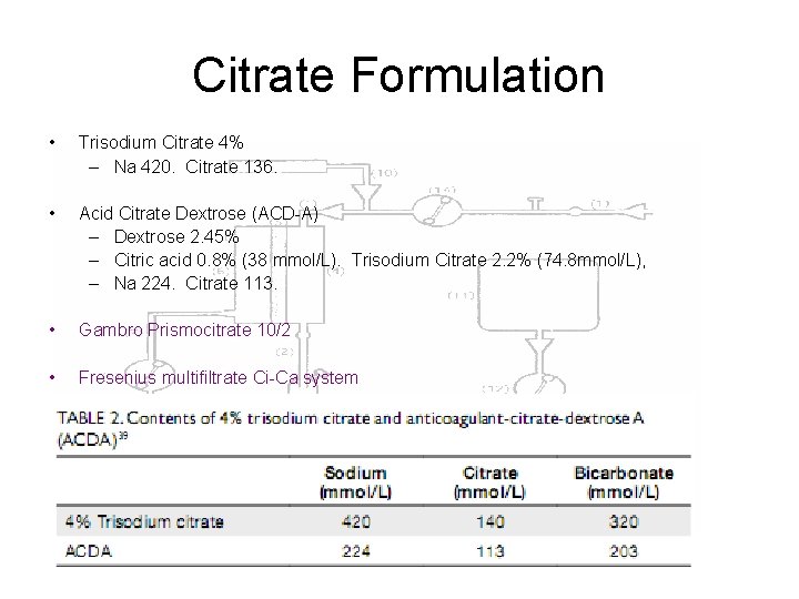 Citrate Formulation • Trisodium Citrate 4% – Na 420. Citrate 136. • Acid Citrate