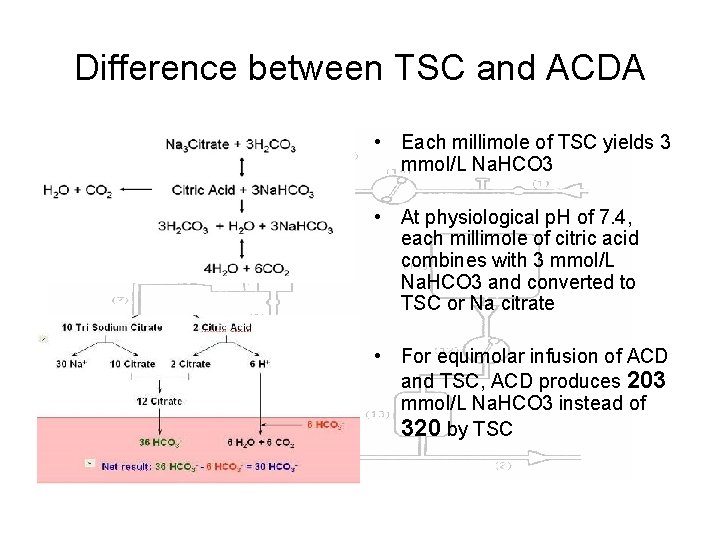 Difference between TSC and ACDA • Each millimole of TSC yields 3 mmol/L Na.