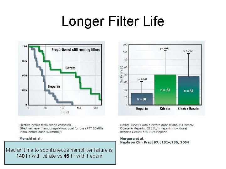 Longer Filter Life Median time to spontaneous hemofilter failure is 140 hr with citrate