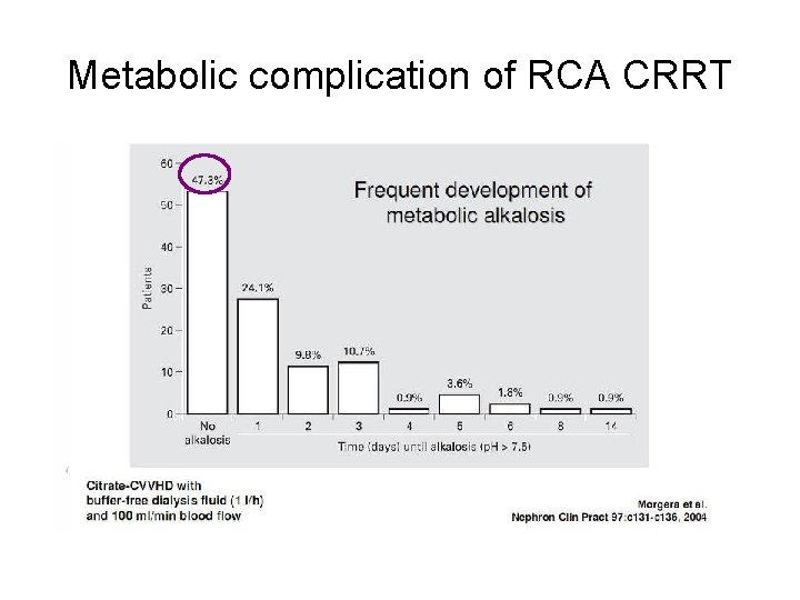 Metabolic complication of RCA CRRT 