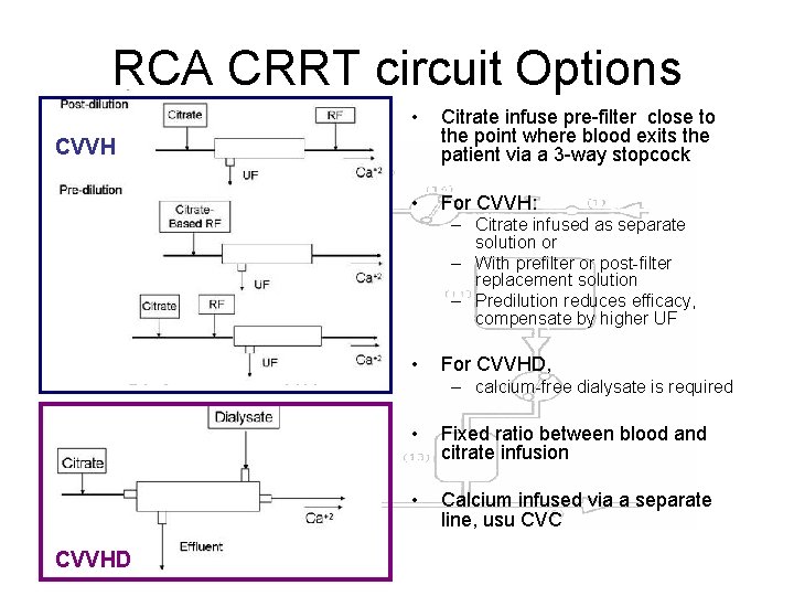 RCA CRRT circuit Options • Citrate infuse pre-filter close to the point where blood