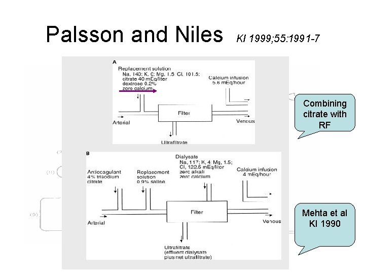 Palsson and Niles KI 1999; 55: 1991 -7 Combining citrate with RF Mehta et