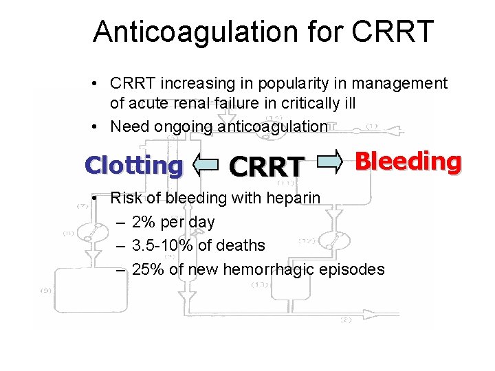 Anticoagulation for CRRT • CRRT increasing in popularity in management of acute renal failure