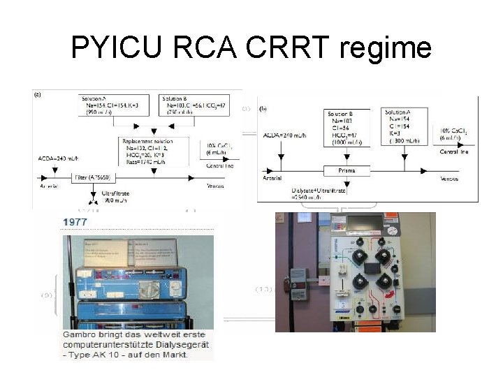 PYICU RCA CRRT regime 