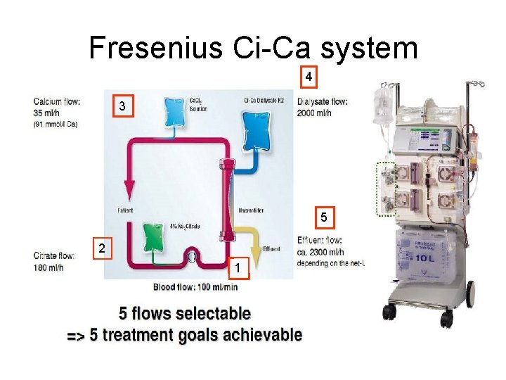 Fresenius Ci-Ca system 4 3 5 2 1 