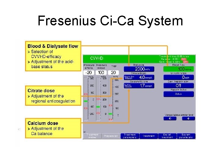 Fresenius Ci-Ca System 