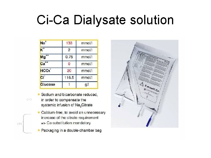 Ci-Ca Dialysate solution 