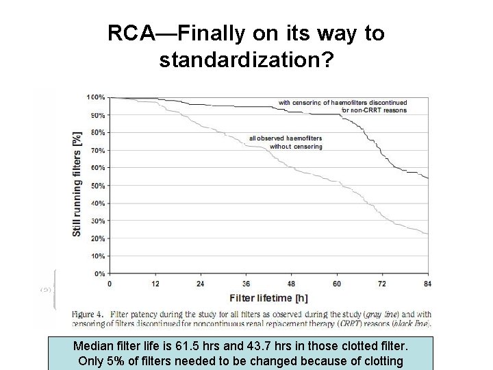 RCA—Finally on its way to standardization? Median filter life is 61. 5 hrs and