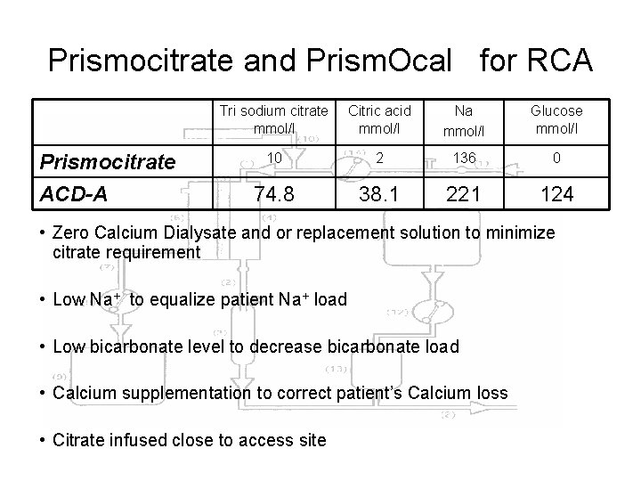 Prismocitrate and Prism. Ocal for RCA Prismocitrate ACD-A Tri sodium citrate mmol/l Citric acid
