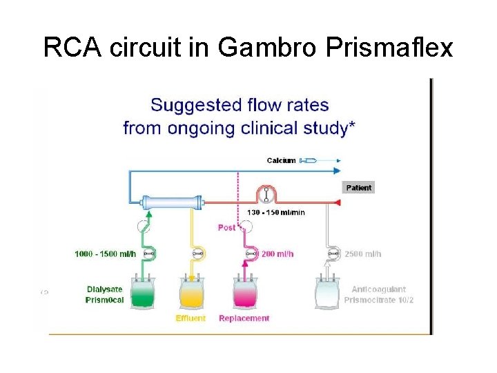 RCA circuit in Gambro Prismaflex 