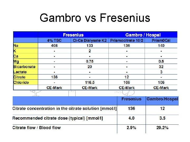 Gambro vs Fresenius 