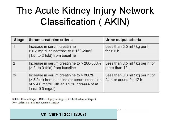 The Acute Kidney Injury Network Classification ( AKIN) Crti Care 11: R 31 (2007)