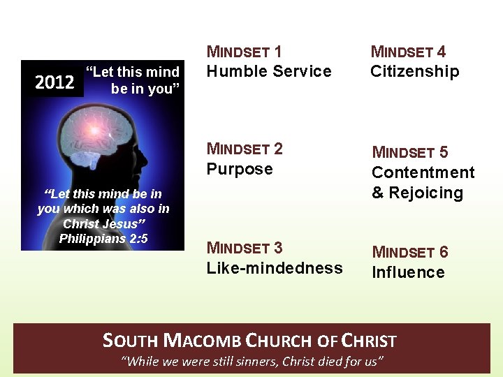 2012 “Let this mind be in you” “Let this mind be in you which 2012 “Let this mind be in you” “Let this mind be in you which