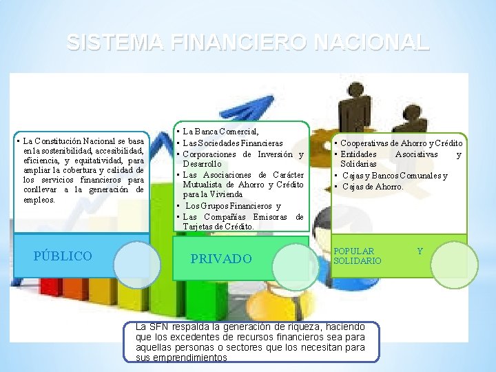 SISTEMA FINANCIERO NACIONAL • La Constitución Nacional se basa en la sostenibilidad, accesibilidad, eficiencia,