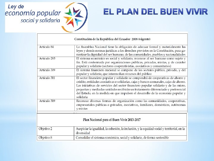 Ley de Normativa Ecuatoriana para el desarrollo Social y Solidario 