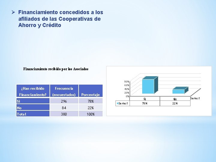 Ø Financiamiento concedidos a los afiliados de las Cooperativas de Ahorro y Crédito Financiamiento