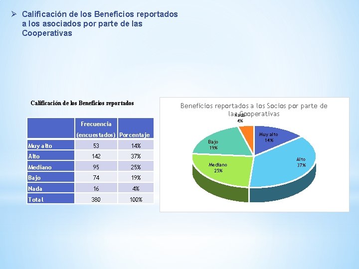 Ø Calificación de los Beneficios reportados a los asociados por parte de las Cooperativas