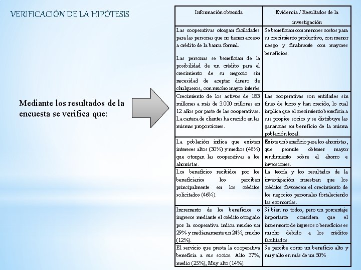 VERIFICACIÓN DE LA HIPÓTESIS Mediante los resultados de la encuesta se verifica que: Información