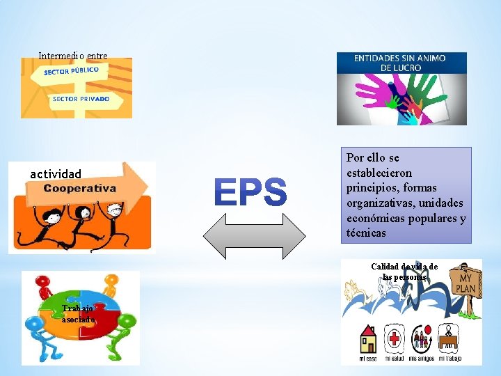 Intermedio entre actividad Por ello se establecieron principios, formas organizativas, unidades económicas populares y