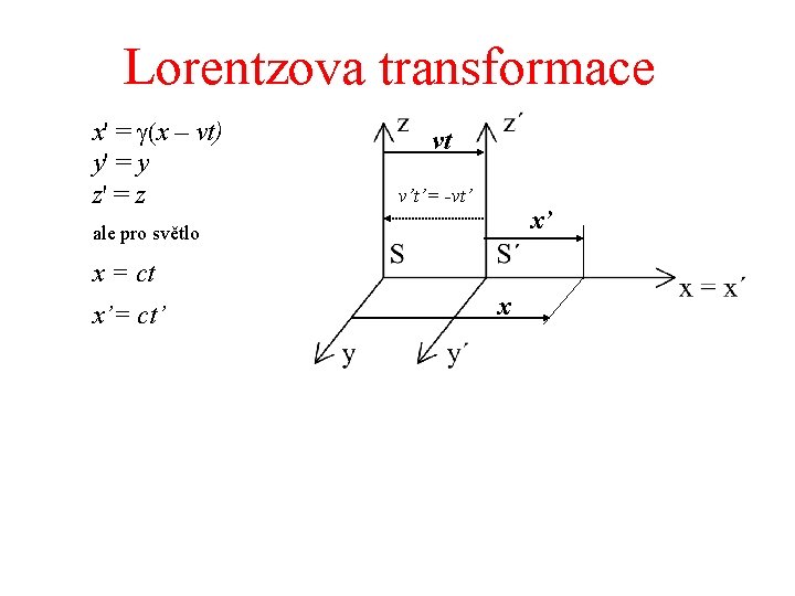 Lorentzova transformace x' = (x – vt) y' = y z' = z vt