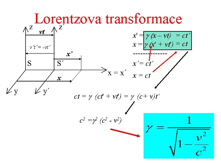 Lorentzova transformace vt v’t’= -vt’ x' = (x – vt) = ct’ x =