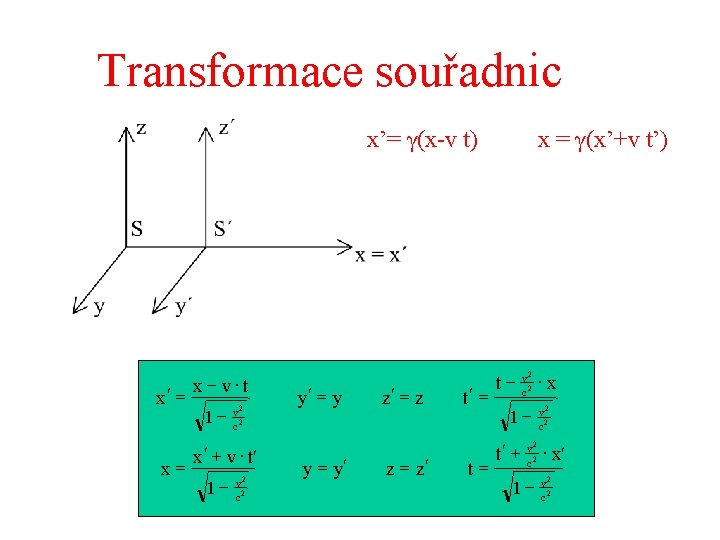 Transformace souřadnic x’= γ(x-v t) x¢ = x= x - v×t 1 - v