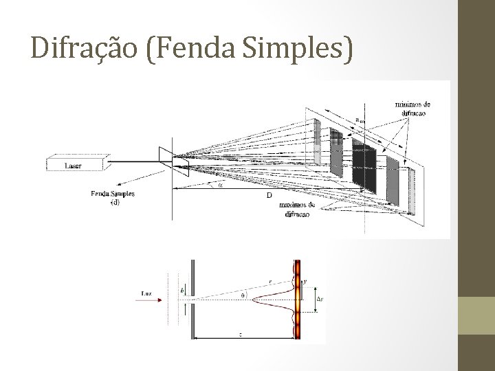 Difrao ptica Fsica Teoria Experimentos e Aplicaes Professores