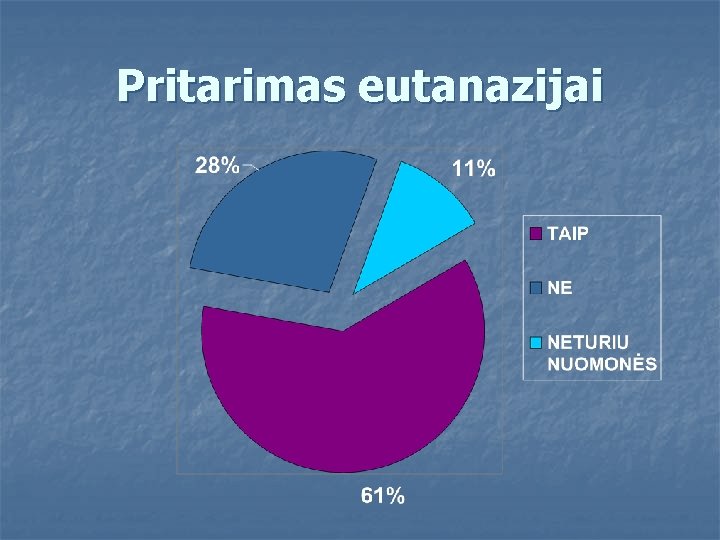 Pritarimas eutanazijai 