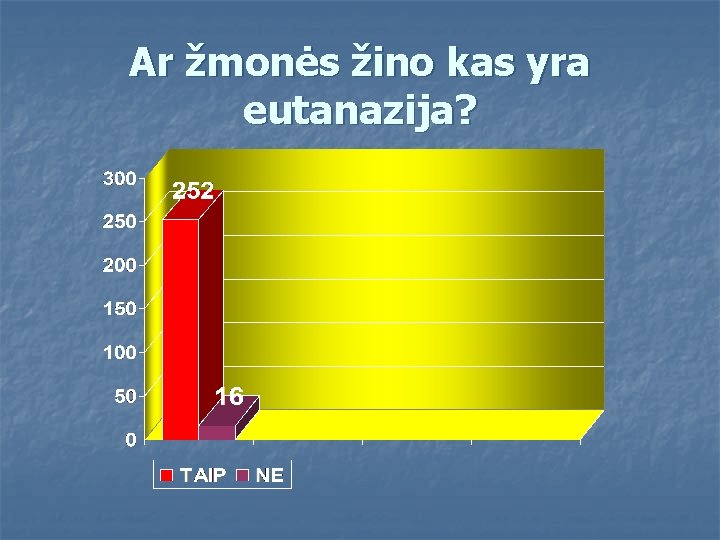 Ar žmonės žino kas yra eutanazija? 