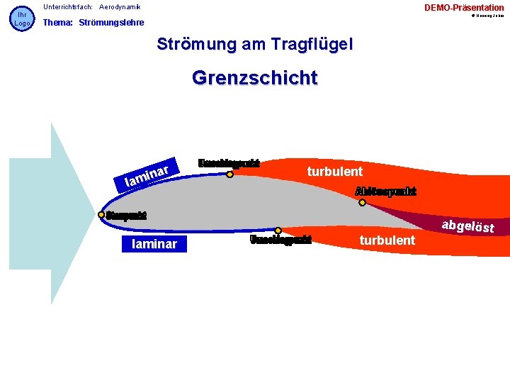 Ihr Logo Unterrichtsfach: Aerodynamik DEMO-Präsentation © Henning Jahns Thema: Strömungslehre Strömung am Tragflügel Grenzschicht