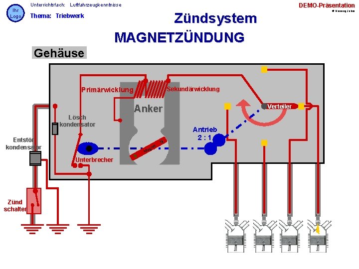 Ihr Logo Unterrichtsfach: Luftfahrzeugkenntnisse Thema: Triebwerk DEMO-Präsentation © Henning Jahns Zündsystem MAGNETZÜNDUNG Gehäuse Sekundärwicklung