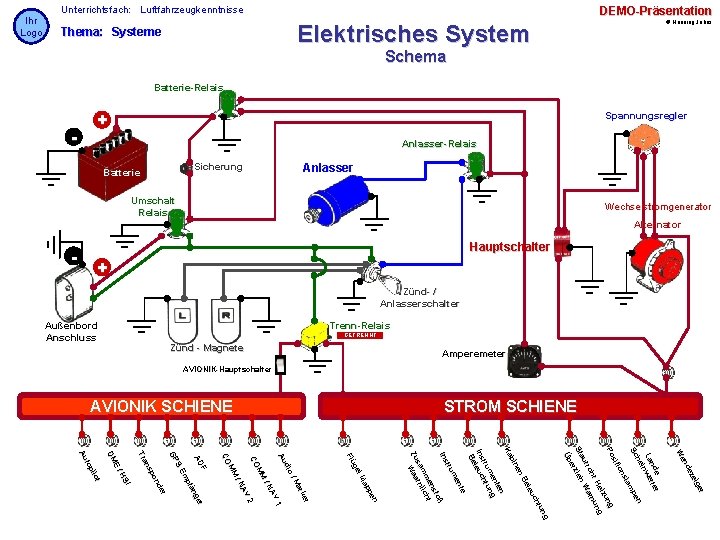 Ihr Logo Unterrichtsfach: Luftfahrzeugkenntnisse DEMO-Präsentation © Henning Jahns Elektrisches System Thema: Systeme Schema Batterie-Relais