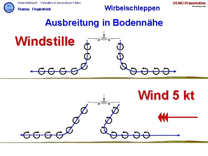 Ihr Logo Unterrichtsfach: Verhalten in besonderen Fällen Thema: Flugbetrieb Wirbelschleppen DEMO-Präsentation © Henning Jahns