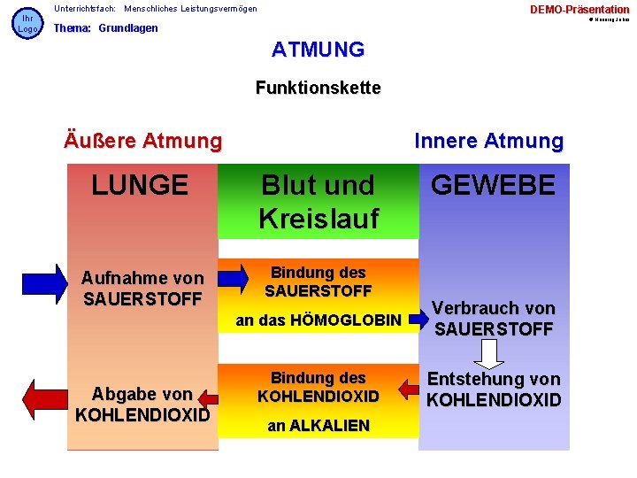 Ihr Logo Unterrichtsfach: Menschliches Leistungsvermögen DEMO-Präsentation © Henning Jahns Thema: Grundlagen ATMUNG Funktionskette Innere