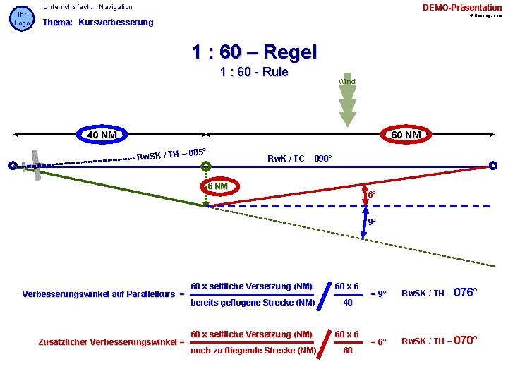 Ihr Logo Unterrichtsfach: Navigation DEMO-Präsentation © Henning Jahns Thema: Kursverbesserung 1 : 60 –