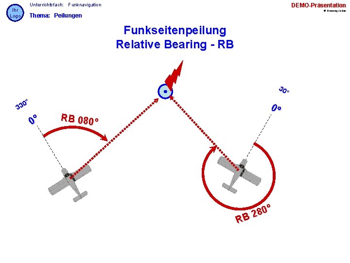 Ihr Logo Unterrichtsfach: Funknavigation DEMO-Präsentation © Henning Jahns Thema: Peilungen Funkseitenpeilung Relative Bearing -