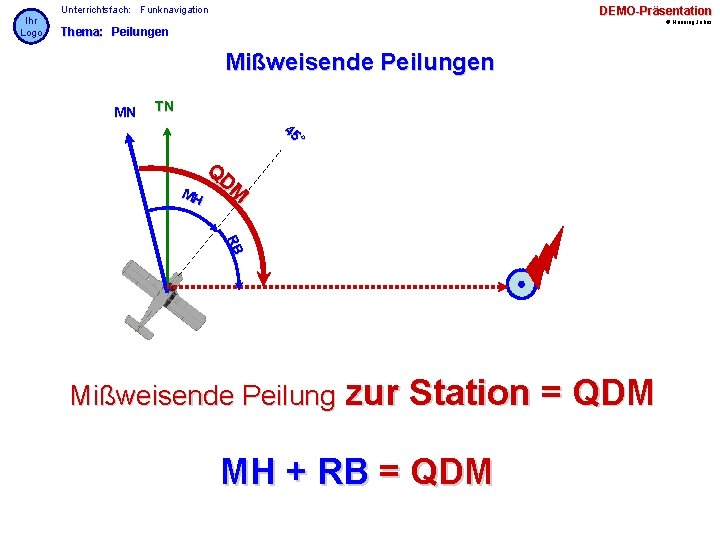 Ihr Logo Unterrichtsfach: Funknavigation DEMO-Präsentation © Henning Jahns Thema: Peilungen Mißweisende Peilungen MN TN