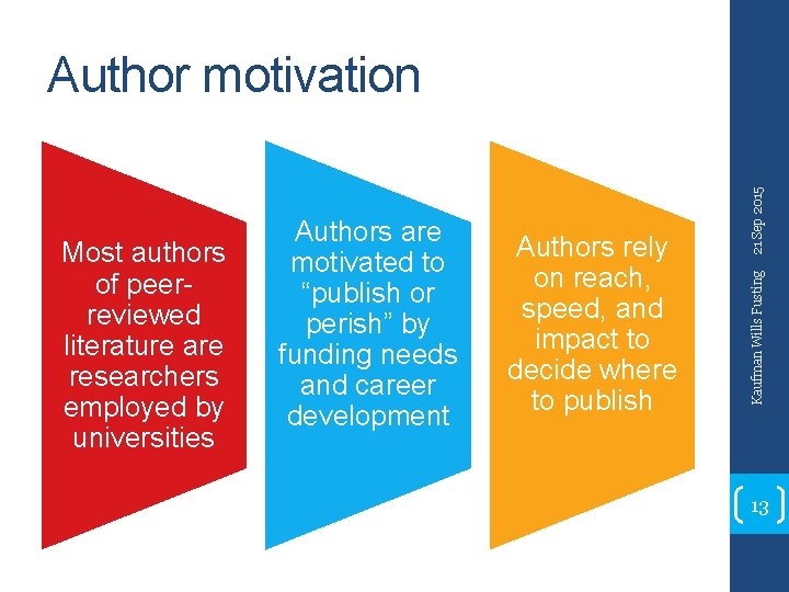 Authors rely on reach, speed, and impact to decide where to publish Kaufman Wills