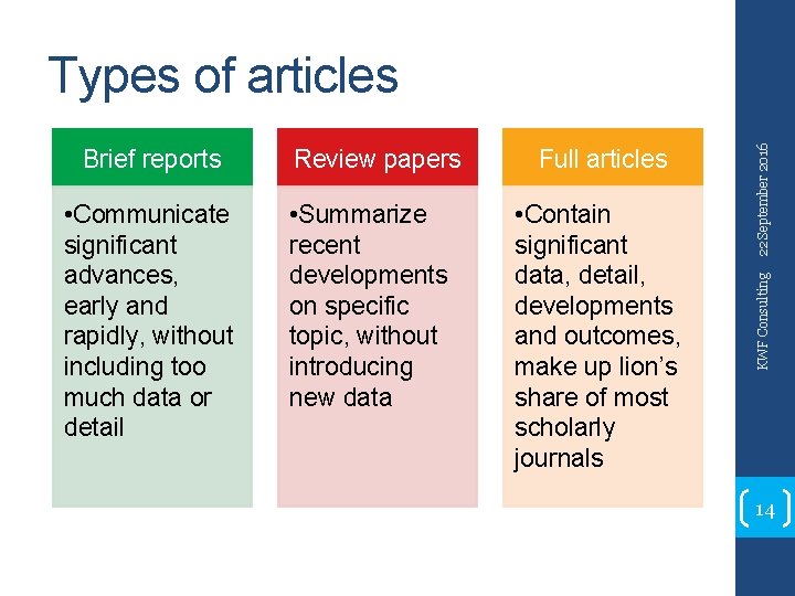 Review papers Full articles • Communicate significant advances, early and rapidly, without including too